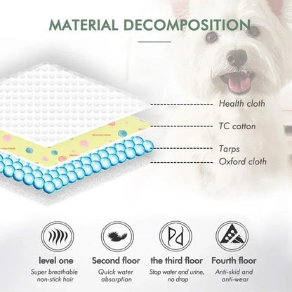 Reusable Dog Training Pads, Washable Dog Training Pads, Reusable Puppy Training Pads, Reusable Dog Potty Training Pads.